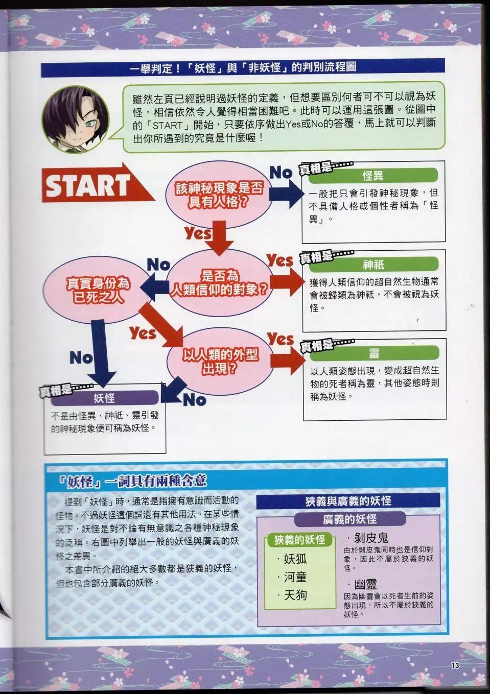 [TEAS事務所[よろず]]萌える!妖怪事典伝承編[TEAS事務所[よろず]]萌える!妖怪事典伝承編