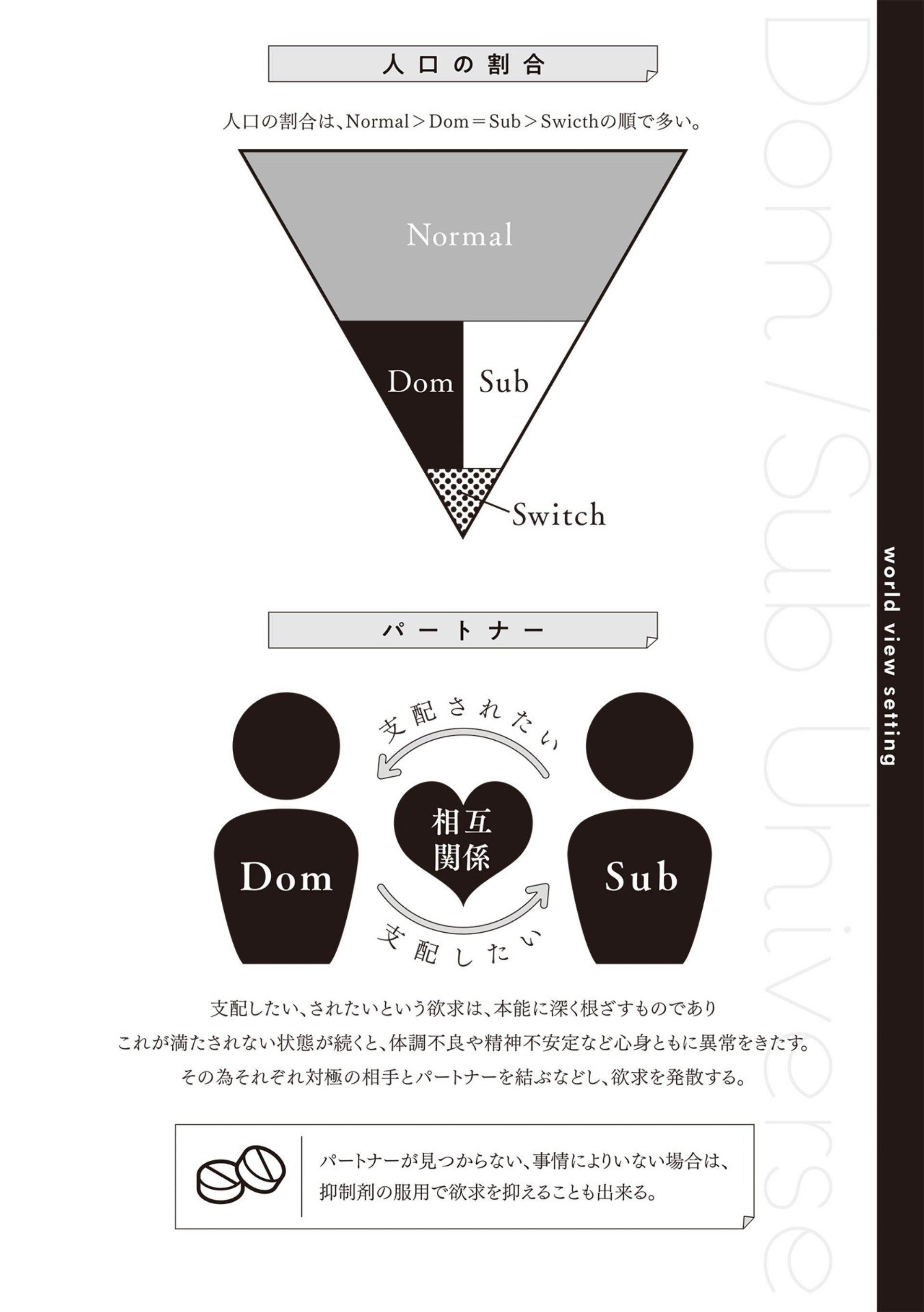 [アンソロジー]DomSubユニバースBL[アンソロジー]DomSubユニバースBL