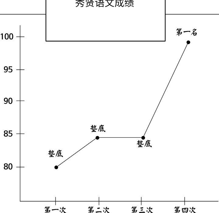 最后的冲刺第12話