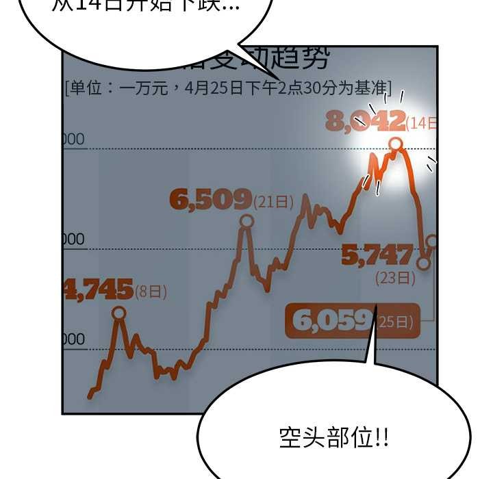 后宫之王第53話